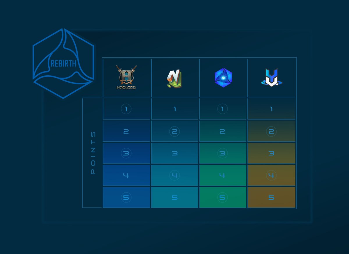 It's time... Your mission is to hold tokens, to gain points. A free experience for our holders. 💙

You miss this, you miss Onessus. There is no turning back. The evolution is here 💥

See our blog post for more info. 👇🧵