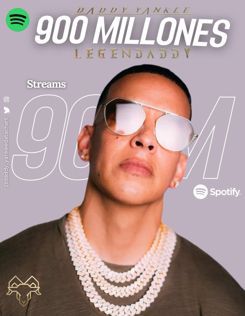 Daddyyankeedata's tweet photo. "LEGENDADDY" (Ultimo Álbum) de Daddy Yankee sobrepasa la cifra de los 900 MILLONES de Streams Totales en Spotify!

•Es el Álbum Número 3 del Big Boss que supera la cifra en la plataforma.

•Recibe un promedio de 1 MILLÓN de Play's diarios.

🐐G.O.A.T https://t.co/6IPppWC32f