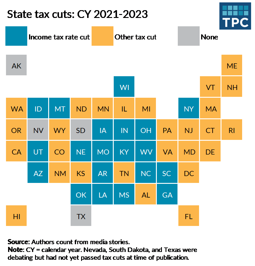 Tax Policy Center On Twitter There Has Been A Wave Of State Tax Cuts tax-policy-center-on-twitter-there-has-been-a-wave-of-state-tax-cuts