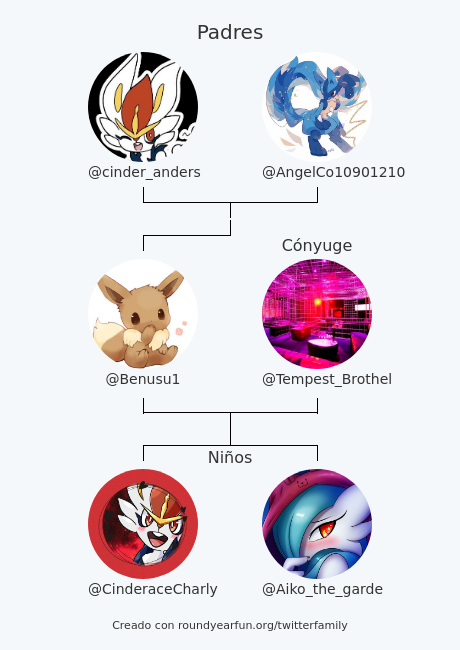 Benusu1's tweet photo. Mi Familia de Twitter:
Padres: @cinder_anders @AngelCo10901210
Cónyuge: @Tempest_Brothel
Niños: @CinderaceCharly @Aiko_the_garde

via https://t.co/RlASABRIai

⠀ https://t.co/ksoSyAUyyw