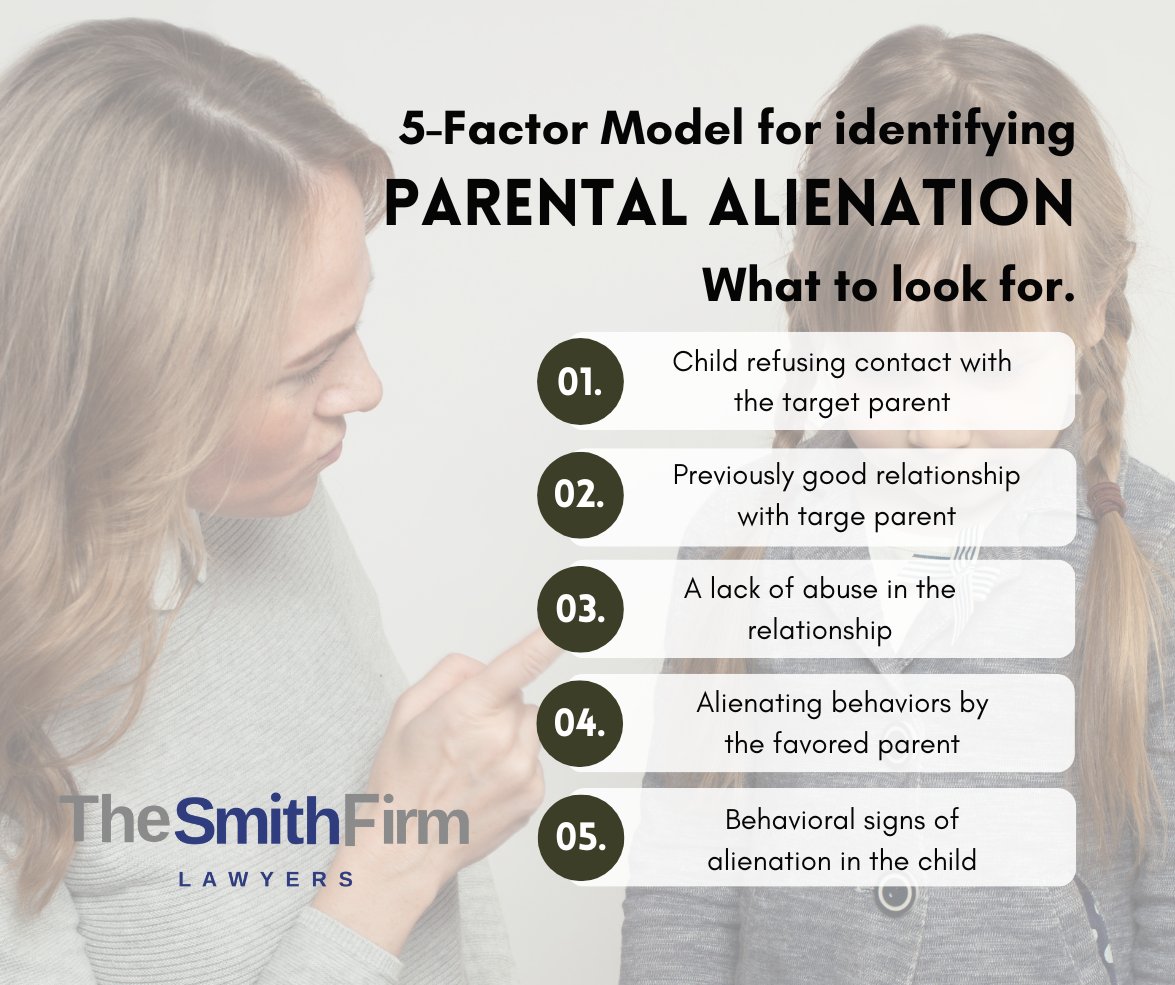 Dr. William Bernet's Five-Factor Model for the Diagnosis of Parental Alienation published in the @JAACAP helps practitioners identify PA. Everyone must know what to look for before we can combat this form of abuse. #Custody  #Divorce  #familylaw  #ParentalAlienation