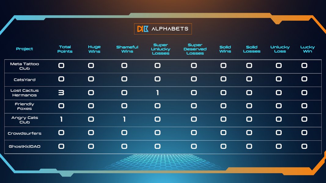 AlphaBets | αβs tweet media