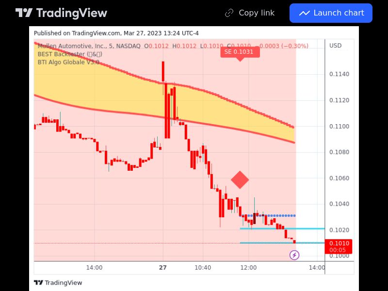 TradingView trade MULN 5 minutes 