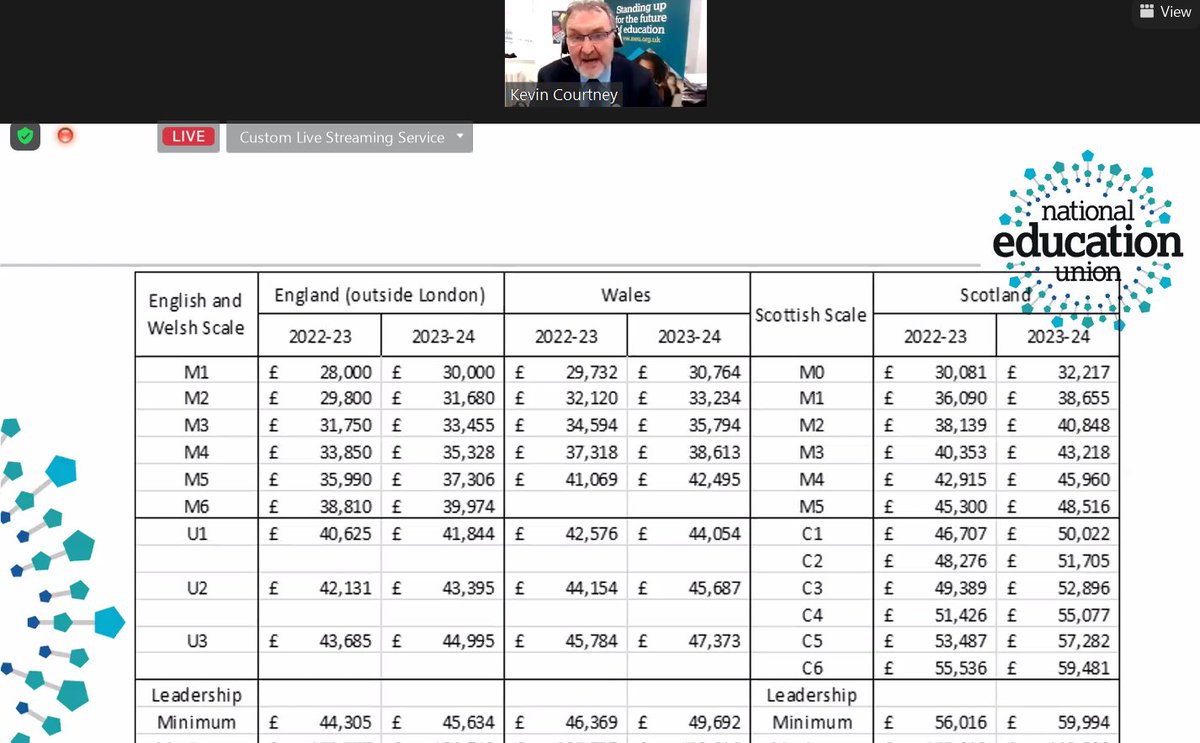 <a href="/thetimes/">The Times and The Sunday Times</a> A rather extraordinary comparison here. From September, a second-year teacher in Scotland would be paid £7000 more than a second-year teacher in England - £38,655 vs £31,680. Factor in cost-of-living and teachers in England are living very different lives to Scottish colleagues.