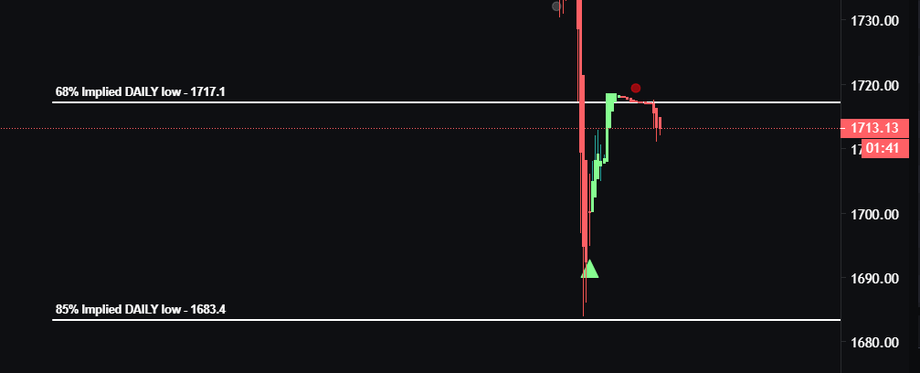 lambdamarkets1's tweet photo. Never gets old! These daily levels are insanely good!!🔥

#ETH 

https://t.co/YrnGhLJxHb https://t.co/3AiKiDhswU