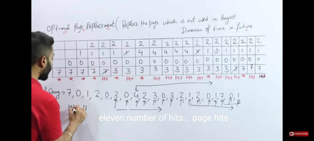 AyushSriva5941's tweet image. Not the whole but the least.Just started with one the topic of operating system..
#30Daysofproductivity
Thankyou @Techwiz_srm_rmp 
@CodeChefSrmRmp for taking this initiative