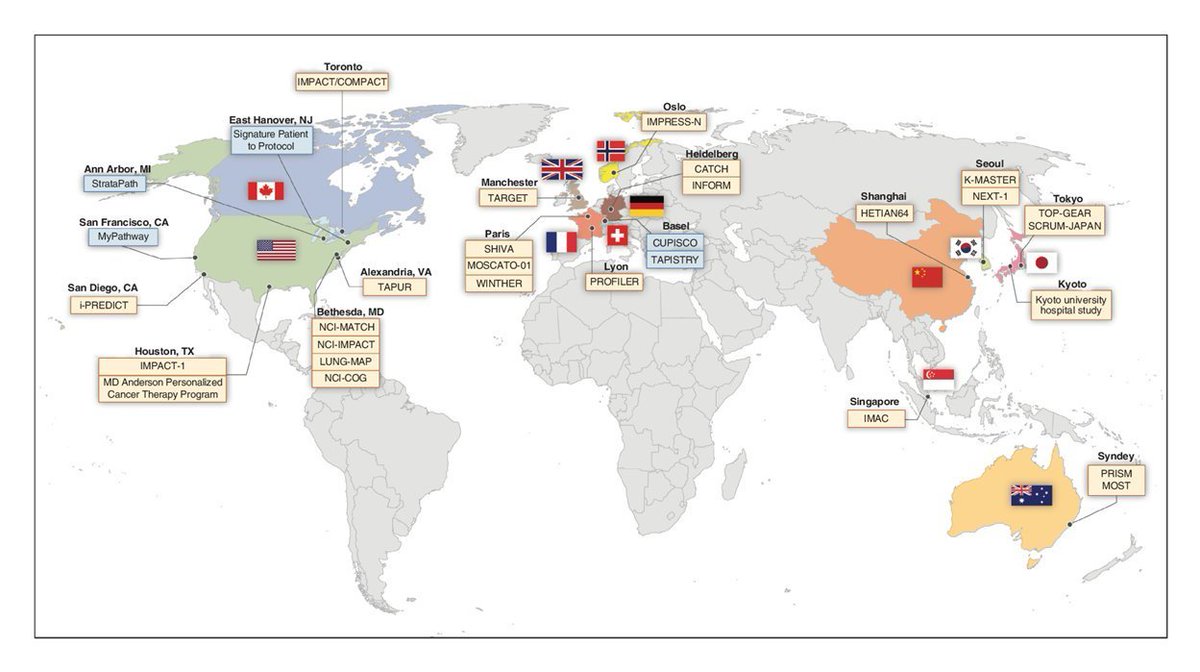 VivekSubbiah's tweet photo. ⭐️Globalizing precision oncology should be a major priority for cancer care in the upcoming decades👉 Think Globally, Act Locally: Globalizing Precision Oncology @JournalCancer #acscancerchat @CD_AACR @ElizSMcKenna @nehakred @ADesaiMD @Aiims1742 @ShaalanBeg @jtmoyers @weoncologists 
 https://t.co/8mOXUxCy1O