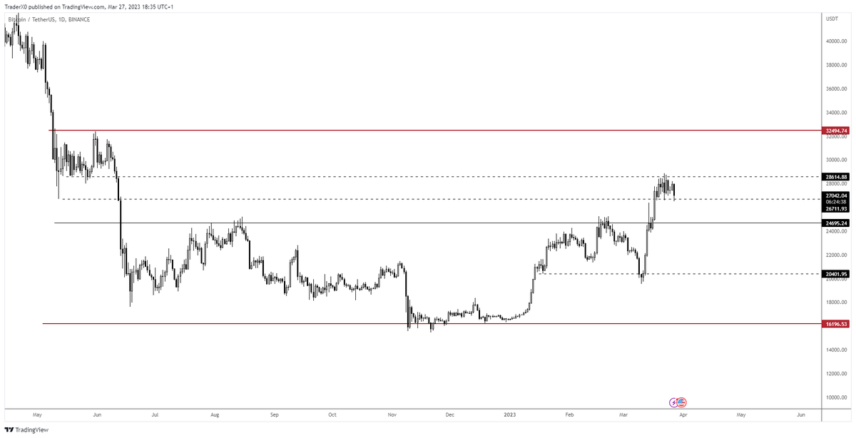 Trader_XO's tweet photo. $BTC HTF https://t.co/VJBDgHvazg