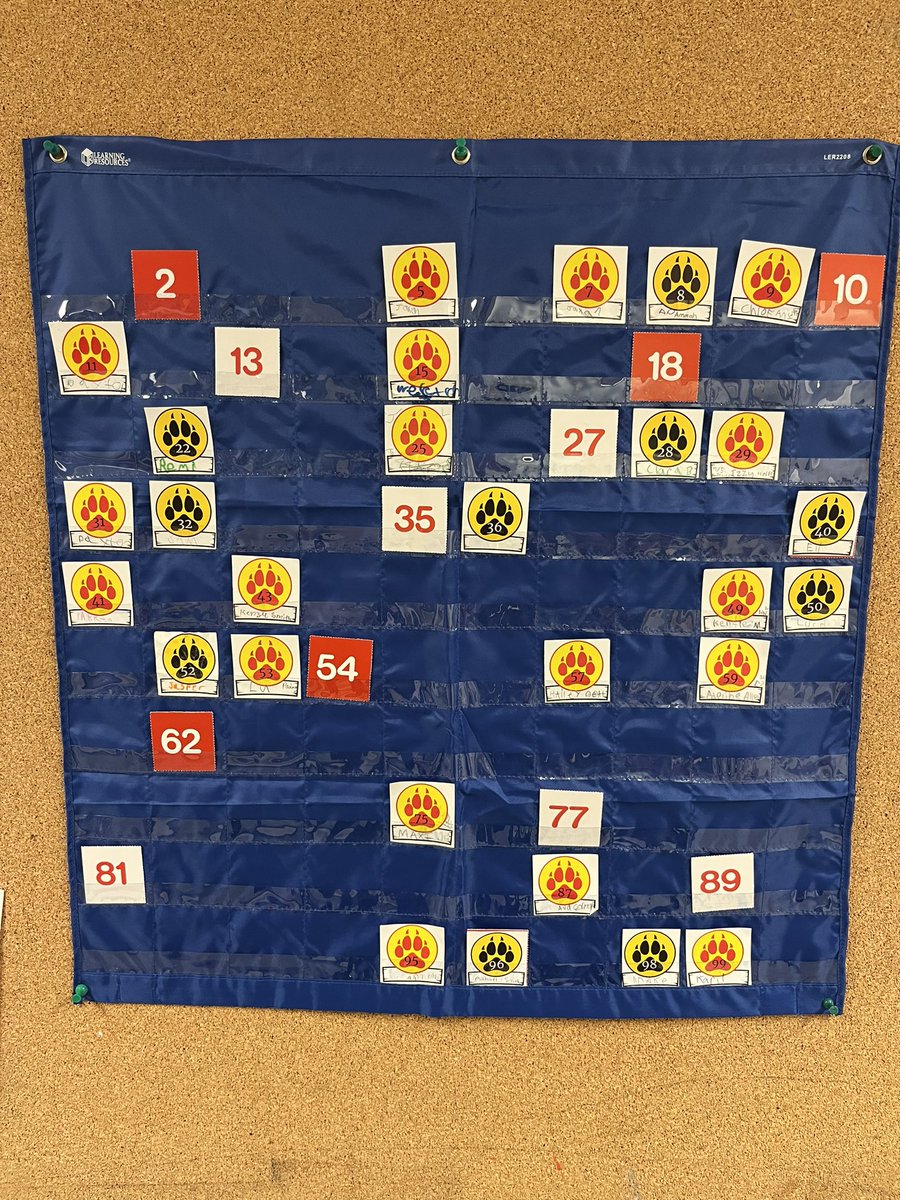 YoungMrs2019's tweet photo. @GlooscapS students were on the hunt for missing paw prints today! They were very eager to find them and by 11am already had many placed in our #100schart. Go wolves! #mathweekges #mathweek #experientiallearning @AVRCE_NS @avrceprograms #elemmathchat https://t.co/cvWWPGWE88