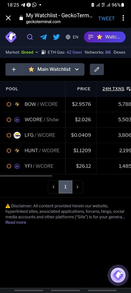 kenn2rock's tweet photo. @GeckoTerminal @Coredao_Org 0xbfD27DC8E6f3D152849DE537f8b45d2913755FEC
#CORExGecko #GeckoTerminal https://t.co/p0YNxPFIBf