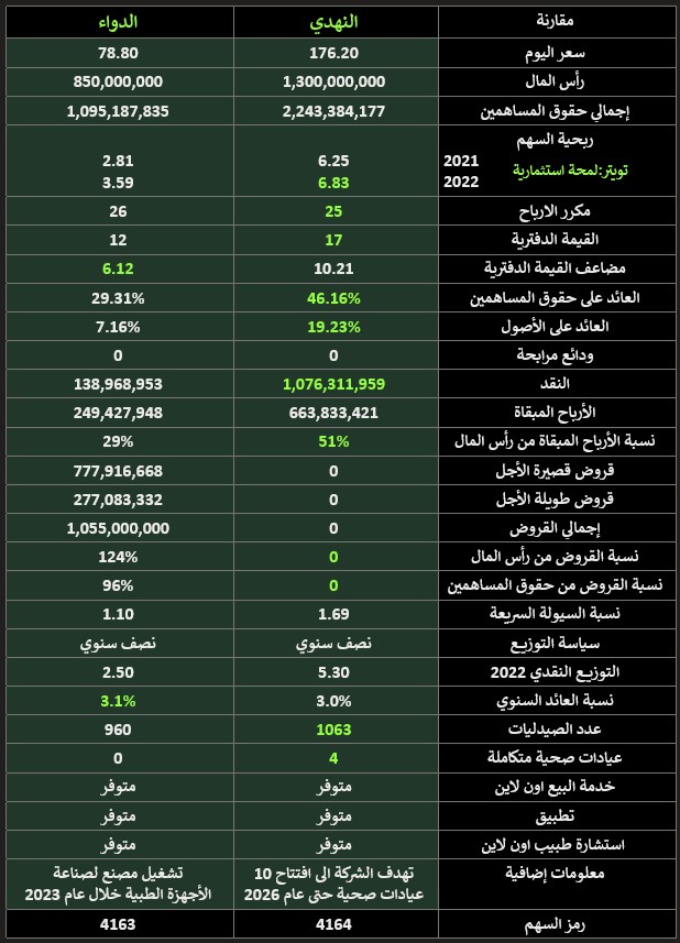 لمحة استثمارية tweet media
