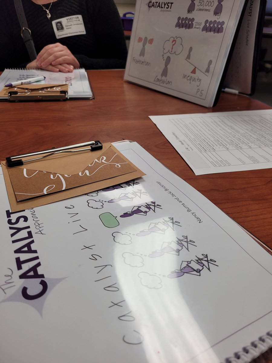jessicawallin3's tweet photo. Great day of #catalyst training with @abbylarsen21. Thank you so much for your knowledge and guidance. @HassanElem @ISD728 #amazingday #catalystlive https://t.co/u31bdtl1Ds