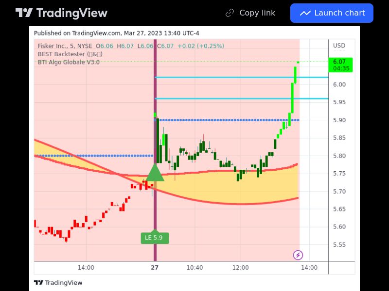 TradingView trade FSR 5 minutes 