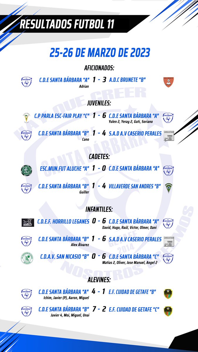 santabarbaraget's tweet photo. Aqui os dejamos los resultados de este fin de semana #vamosbarbaros https://t.co/gml7OIk6Ye