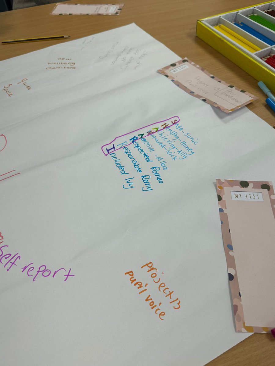 WlhwbChamps's tweet photo. The Mini &amp; Midi Champs from the JYHS cluster met this morning. Here are their takeaways from the session. St Ninian's #MentalHealth
JYHS #antibullying
Bellsquarry #smallideas-bigdifference
Bankton #stayhealthy
Wiliamston #Williamstoncares
Dedridge #MentalHealthMatters https://t.co/yi18eQjeIJ