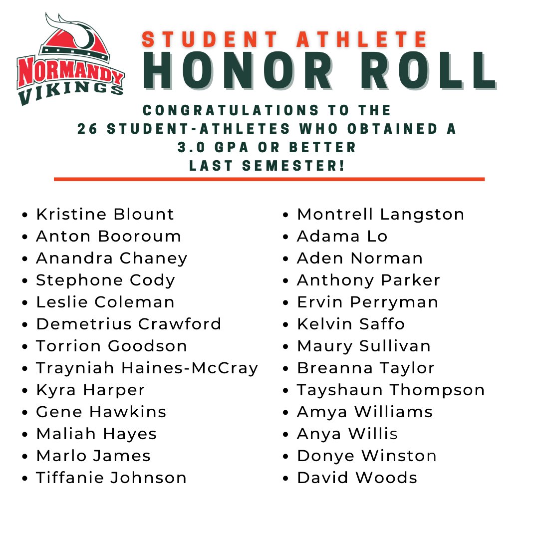 Starting off Monday with some good news! Congratulations to the 26 student athletes who obtained a 3.0 GPA or better last semester. Four athletes earned a 4.0! Keep up the good work! #normandyproud #NormandyStrong #VikingPride #studentathletes