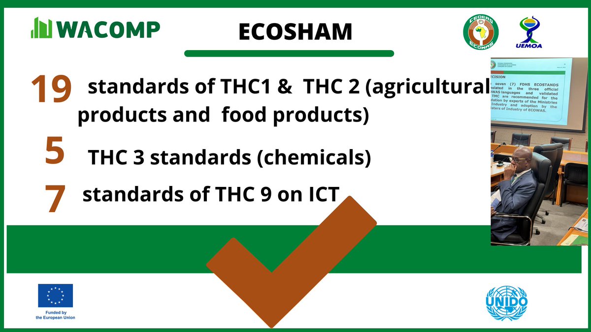 #Gambia, today, 27th March 2023, The 31 #standards submitted by the <a href="/EUinNigeria/">EU in Nigeria 🇪🇺🇳🇬</a>  funded #WACQIP <a href="/UNIDO_QI/">UNIDO Quality Infrastructure</a>  were validated by the sectoral ministers' experts.
The next step is their  adoption by the sectoral ministers ( <a href="/ecowas_cedeao/">Ecowas - Cedeao</a> ministers of #industry)