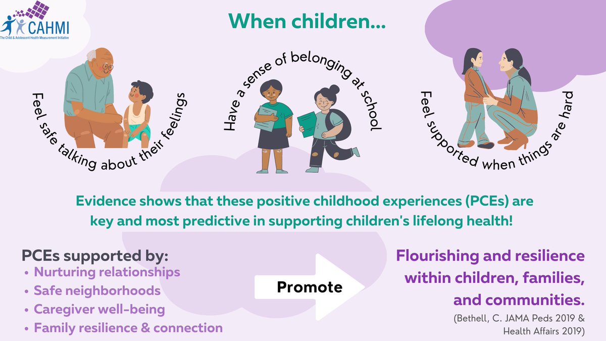 CAHMI (@cahmi2thrive) on Twitter photo Feeling safe when talking about feelings, having a sense of belonging, & feeling supported during difficult times are the most predictive PCEs for lifelong health and well-being! #positivehealth #flourish <a href="/CBWeThrive/">Christina Bethell</a> Feeling safe when talking about feelings, having a sense of belonging, & feeling supported during difficult times are the most predictive PCEs for lifelong health and well-being! #positivehealth #flourish <a href="/CBWeThrive/">Christina Bethell</a>