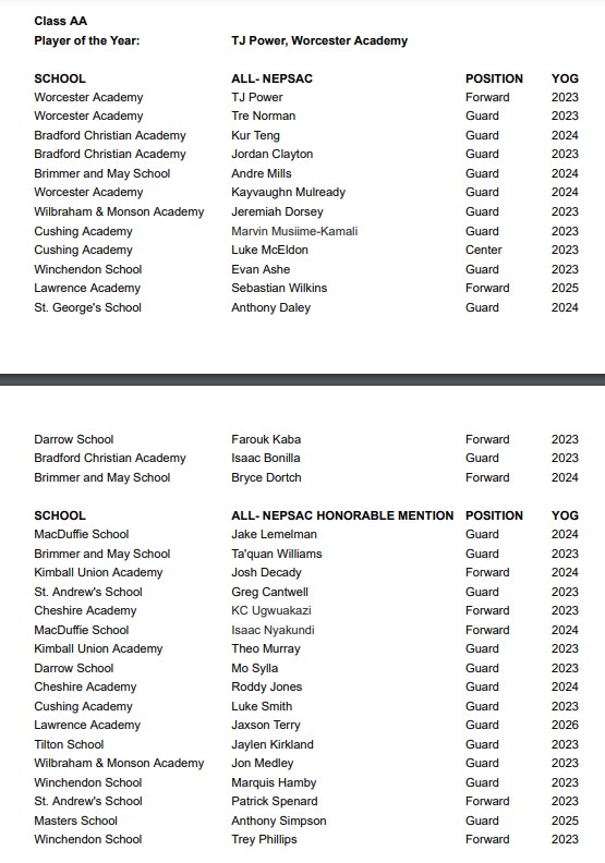 2022-23 ALL NEPSAC