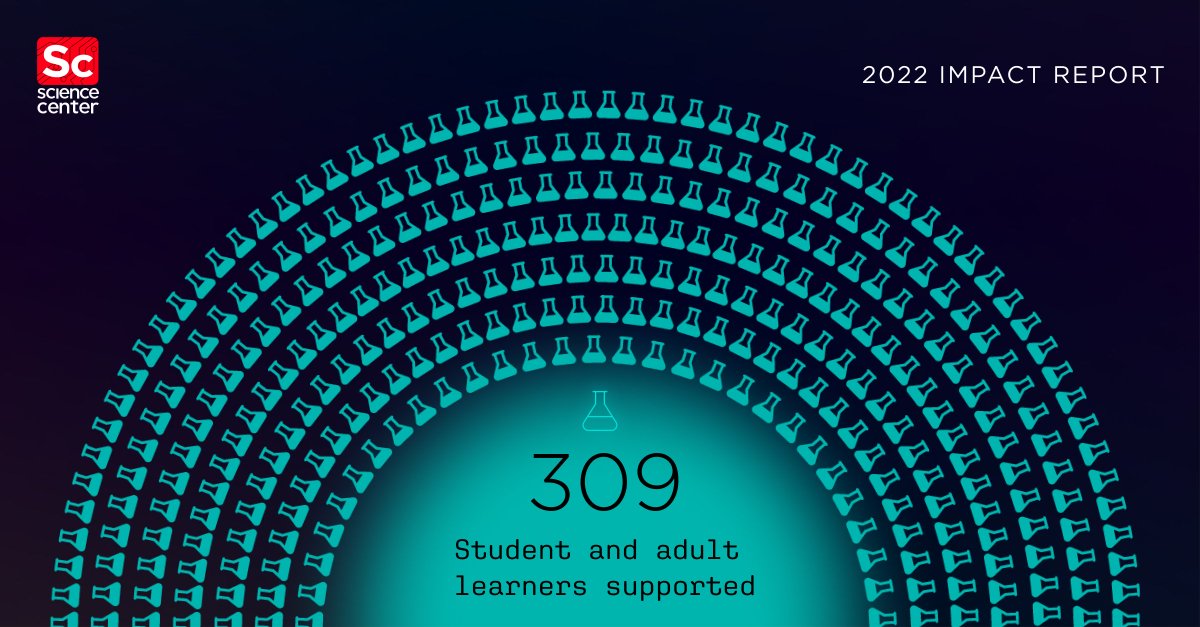 2022 was a pivotal year for our STEM Ed and workforce training programs, which open pathways to family-sustaining careers. Learn more in our annual Impact Report, out now. issuu.com/ucscmarketing/…