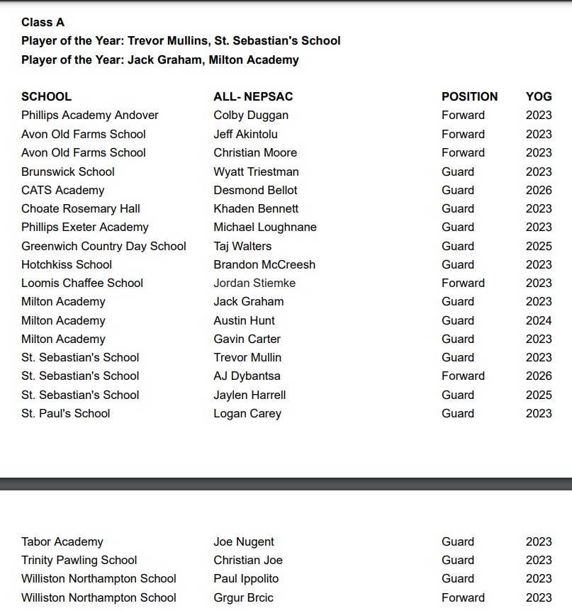 NEPrepBB's tweet image. 2022-23 ALL NEPSAC