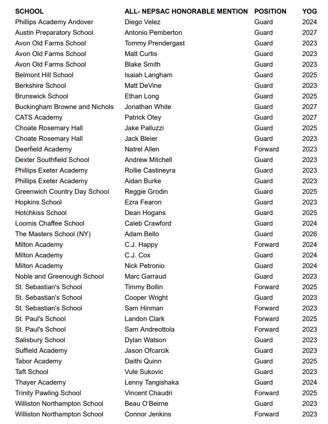 2022-23 ALL NEPSAC