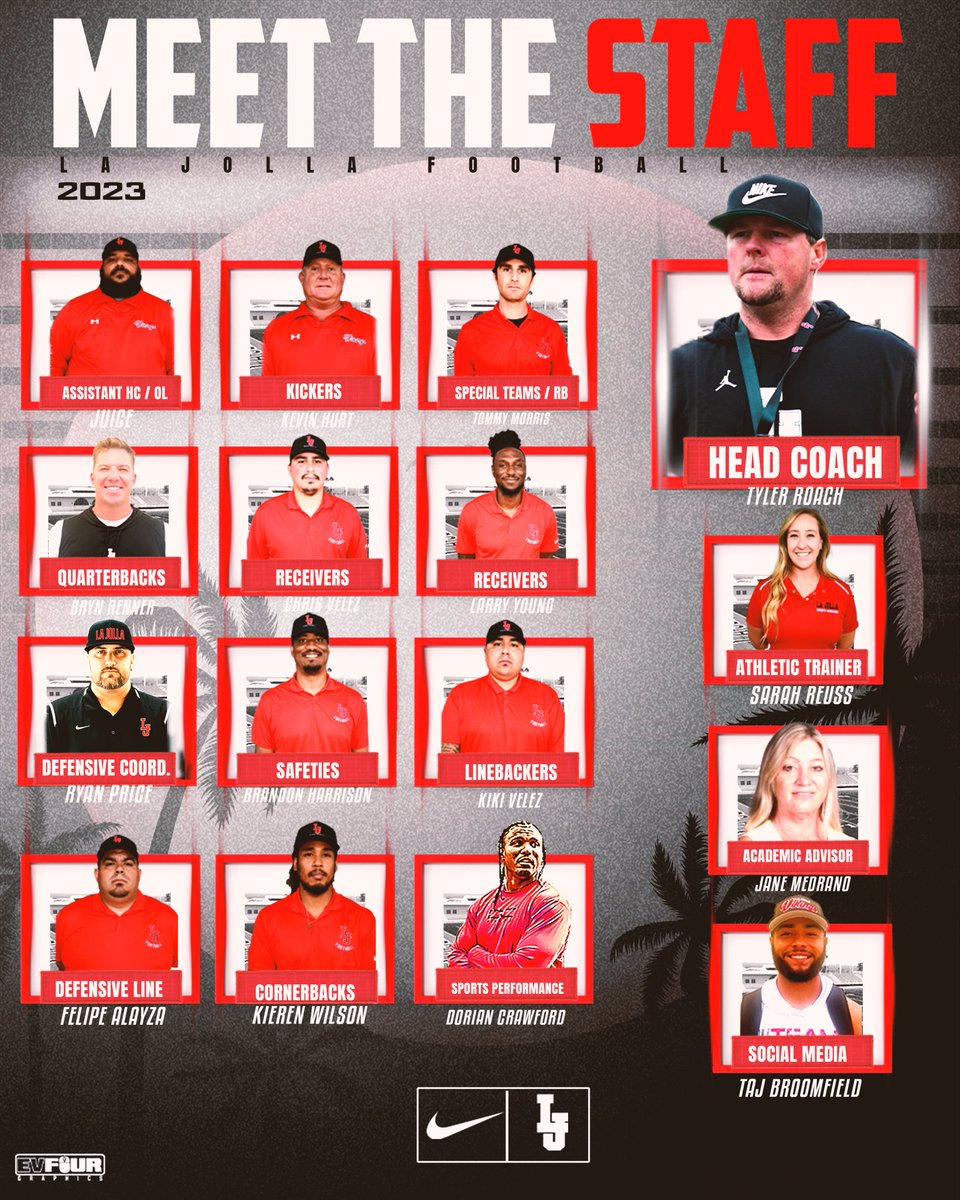 CoachRoachLJ's tweet photo. Introducing the 2023 Staff! 
✔️ CIF Championships
✔️ College Playing Experience
✔️ College Coaching Experience 
✔️ NFL Playing Experience
✔️ College Recruiting Experience
✔️Creative &amp; Digital Team
✔️ Sports Performance Coach
✔️ Next Level Support Staff
#eleVate #sailtheship https://t.co/0EHATV7ClL
