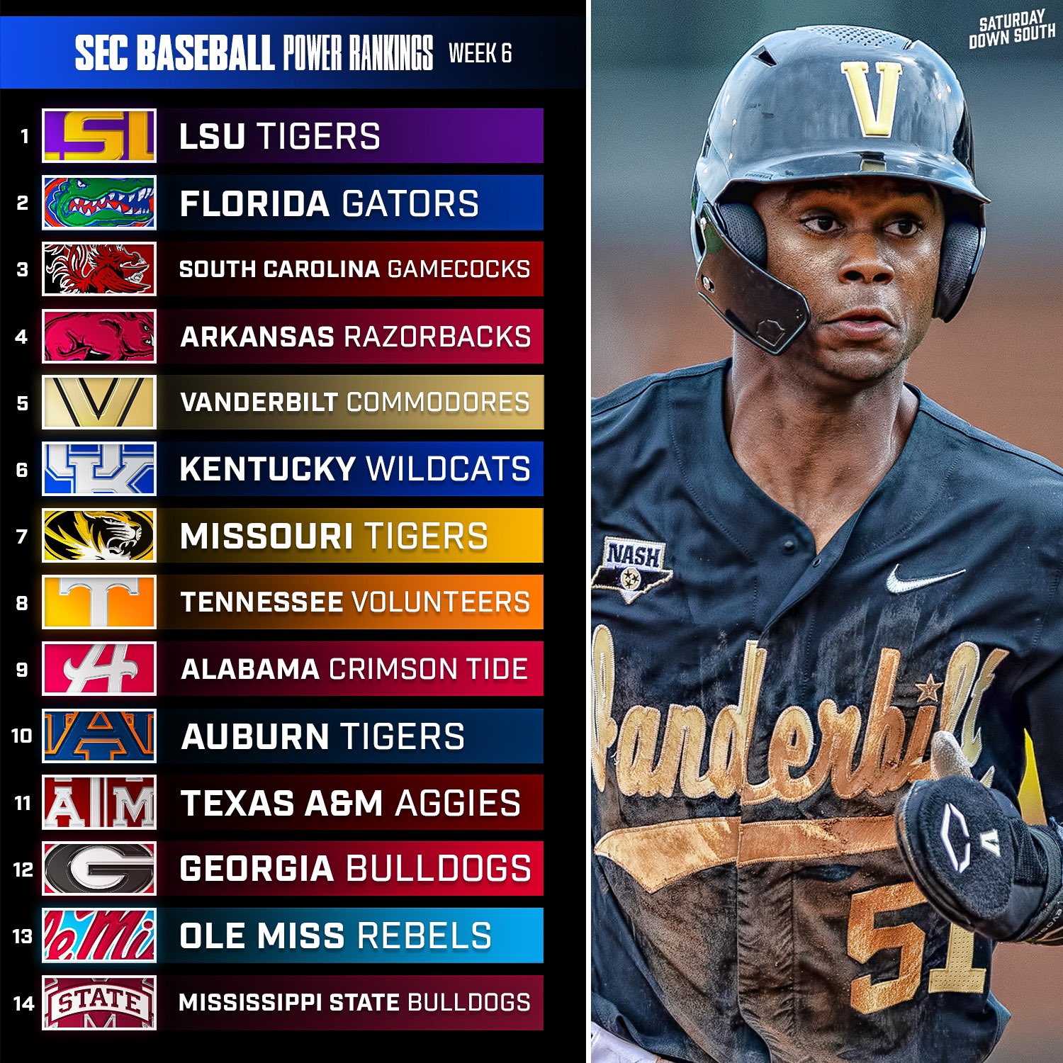 Sec baseball scores discount