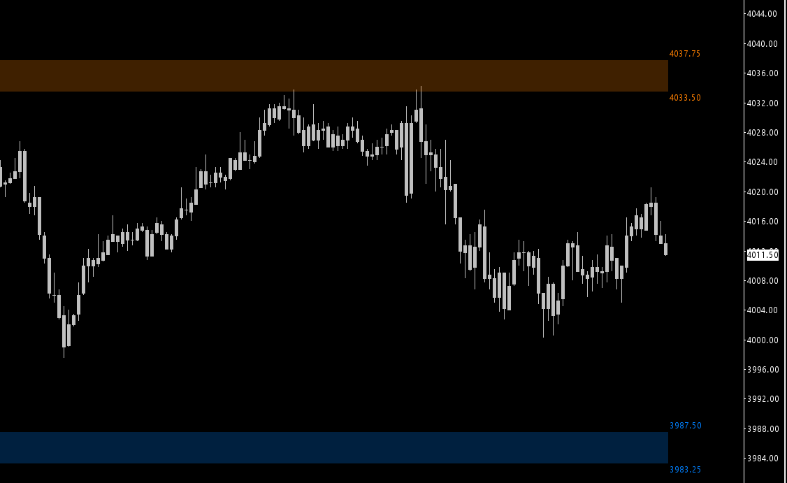 Delta_Warrior1's tweet photo. $ES Levels for today. ES swatted for 30+ points and is HOD so far.
#QuantTrading #SystemsTrading https://t.co/F77uCZwTOq