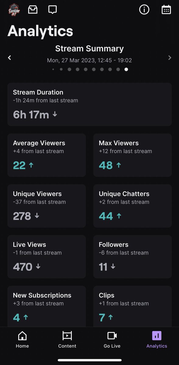 SurvivorNumber1's tweet photo. Hitting 30+ viewers before a raid, and ending on 40 is insane… humbled and blessed always!!
#PUBGFam ❤️ https://t.co/eeXcQ3cliJ