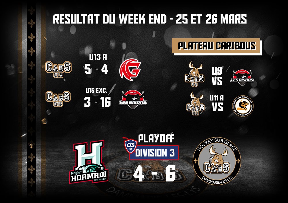 caribous77's tweet photo. Découvrez les résultats des matchs des Caribous de ce week-end dernier :
https://t.co/ANg9VQqqnh
#HockeySurGlace #Dammarie #Cabs77 #Letsgocabs https://t.co/X0PzaPEEJR