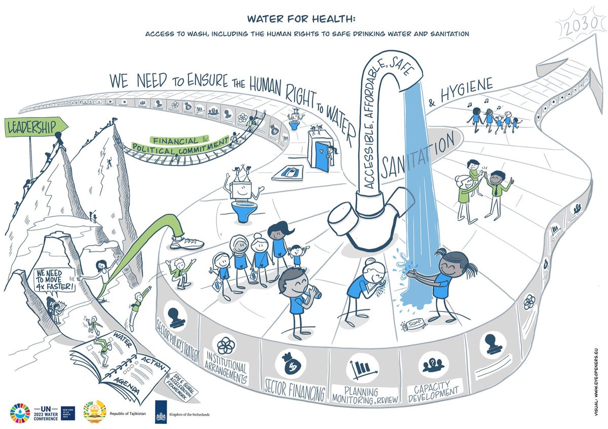 bowersoxgroup's tweet photo. As we wrap up the #UNWaterConference2023 we wanted to share some powerful infographics from the @UN #water #WaterConservation #waterreuse #usewatertwice #sustainabledevelopmentgoals #bowersoxgroup #bowersoxinvestmentgroup #hydraloop https://t.co/txPh7D1pH2