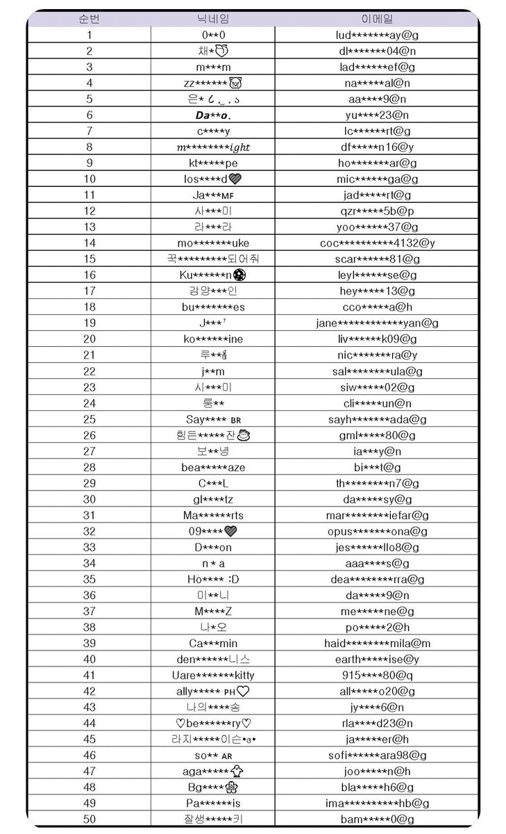 So I won ? My name is there but I never got the email that I win the FACE competition someone help ? Ahhhhh I am at 7