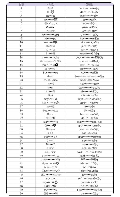 So I won ? My name is there but I never got the email that I win the FACE competition someone help ? Ahhhhh I am at 7 