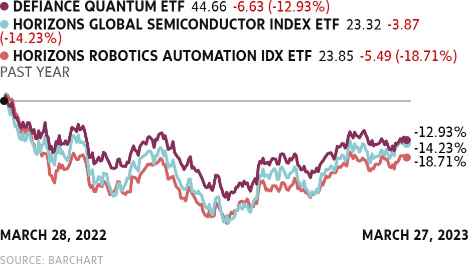 GlobeAdvisor's tweet image. How to play demand for #microprocessors as #chatbots, robots, #EVs disrupt “We learned if something like pandemic were to happen we can’t rely on physical presence of people in a warehouse" says @Sylvushka @defianceinvest @AdamMayers_pf reports theglobeandmail.com/investing/glob… @Swordless