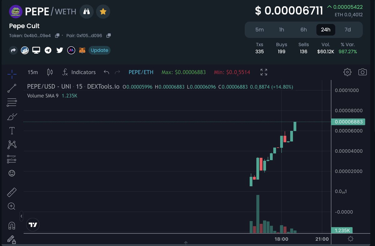 LamantsLoot's tweet photo. Picked up some #PEPECult, starting off very strong...

https://t.co/JKcsZoJNi0 https://t.co/NdGWStaic3