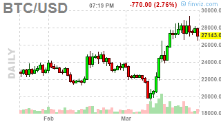 Trust in Bitcoin 🌕 tweet media