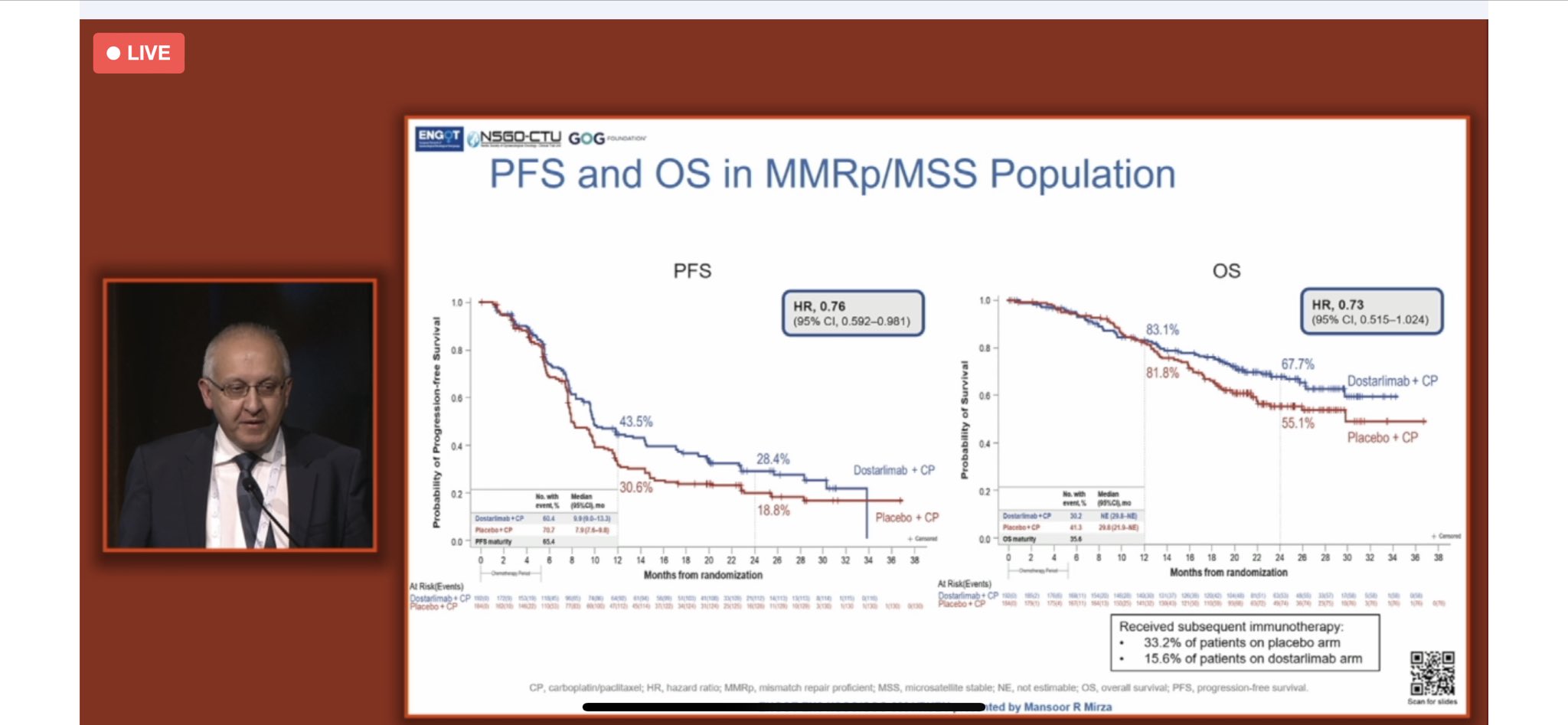 SGO 2023 Dostarlimab in combination with chemotherapy for the