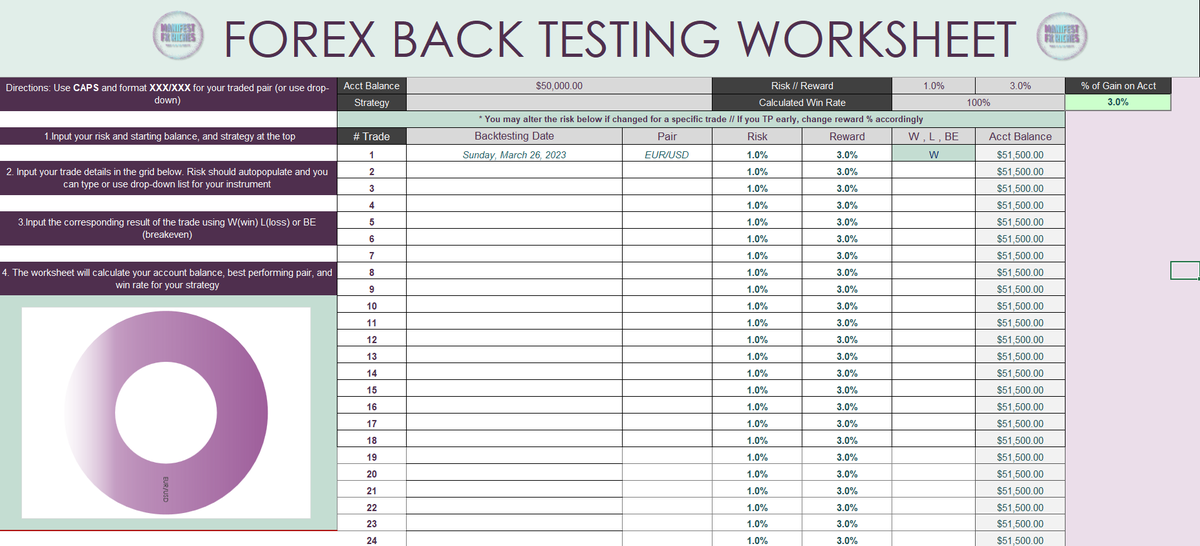 Miss_tiksnpips's tweet image. Outside of trading, I'm very creative. I designed my own website, created my own backtesting template, and can pretty much design anything else my mind thinks up. My goal is to monetize as many ideas as I can. #womenwhotrade #creatives #streamsofincome
