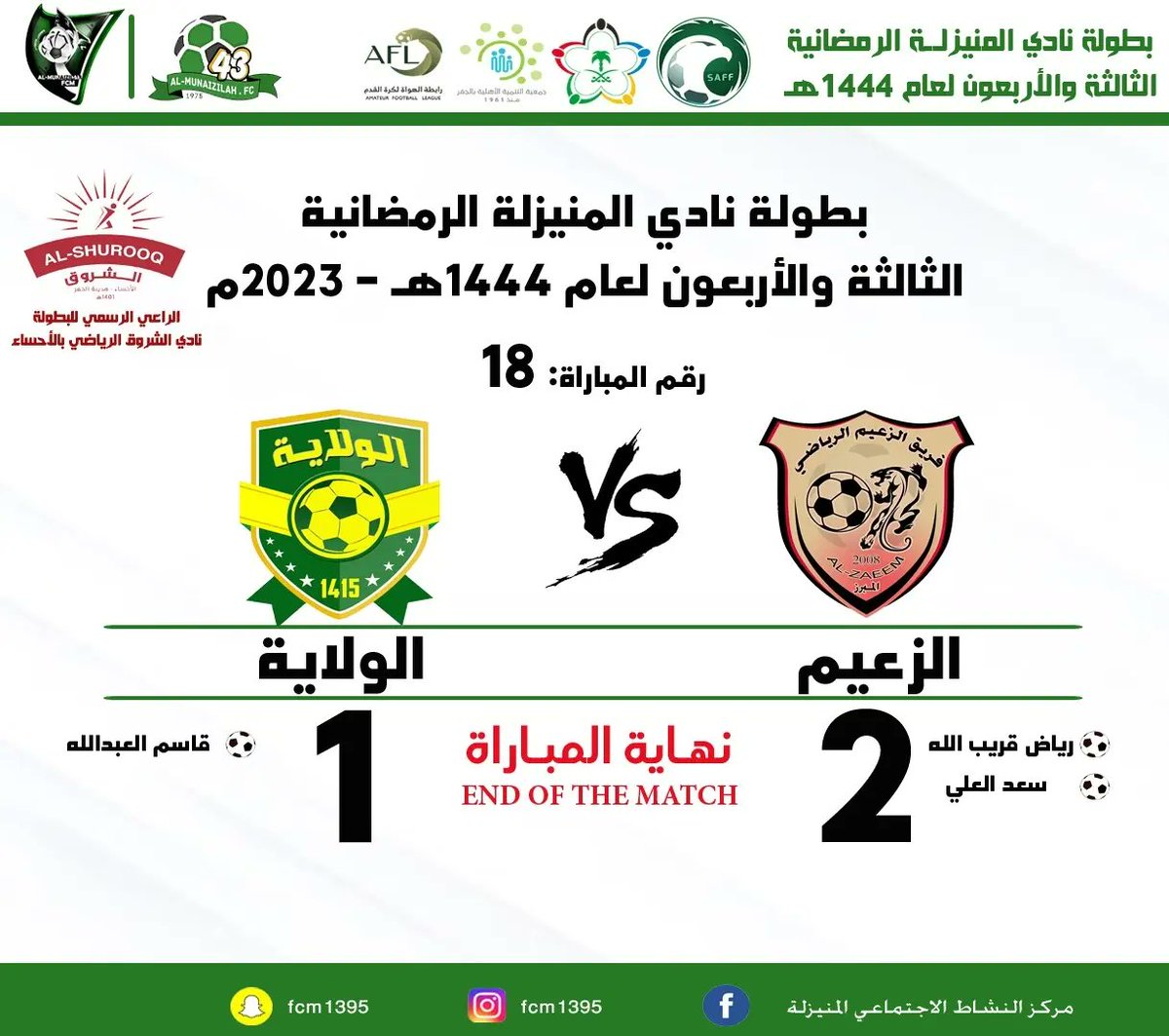 FCM1395's tweet photo. بطولة نادي المنيزلة الرمضانية لعام 1444هـ

الاثنين   27-3-2023 م
المجموعة الثالثة 
الجولة الثالثة 
مباراة رقم 1️⃣8️⃣
 
💚 الولاية  1️⃣ 
 ⚽️ قاسم العبدالله 
 
💙  الزعيم   2️⃣
 ⚽️ رياض قريب الله 
 ⚽️ سعد العلي 
  
⌚️حكم ساحة :   حسين العطيه    

🎤معلق المباراة :     مهدي البصري https://t.co/dNFqV2uXah