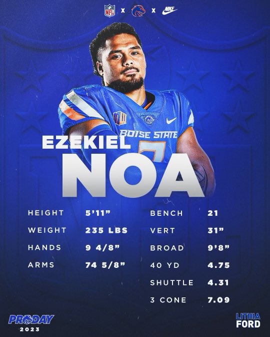 BroncoSportsFB's tweet photo. 𝙋𝙧𝙤 𝘿𝙖𝙮 𝙍𝙚𝙨𝙪𝙡𝙩𝙨

Ezekiel Noa clocked on of the best shuttle times in the country for a linebacker! 🔥

#Compete | #BleedBlue https://t.co/5eOERvGqH9
