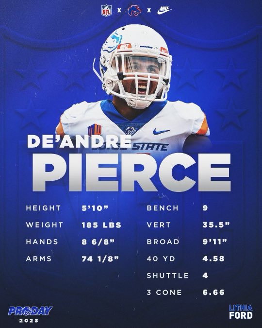 BroncoSportsFB's tweet photo. 𝙋𝙧𝙤 𝘿𝙖𝙮 𝙍𝙚𝙨𝙪𝙡𝙩𝙨

De’Andre Pierce had some bounce! ⬆️

#Compete | #BleedBlue https://t.co/ziNgit7Cbj