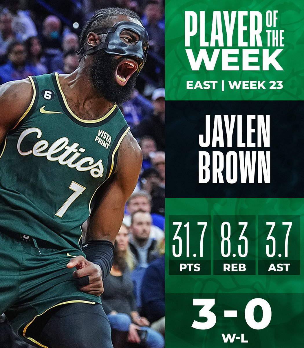 NBA (@NBA) on Twitter photo 2023-03-27 19:33:22 NBA Players of the Week for Week 23. West: Brandon Ingram (@PelicansNBA) East: Jaylen Brown (@celtics) NBA Players of the Week for Week 23. West: Brandon Ingram (@PelicansNBA) East: Jaylen Brown (@celtics)