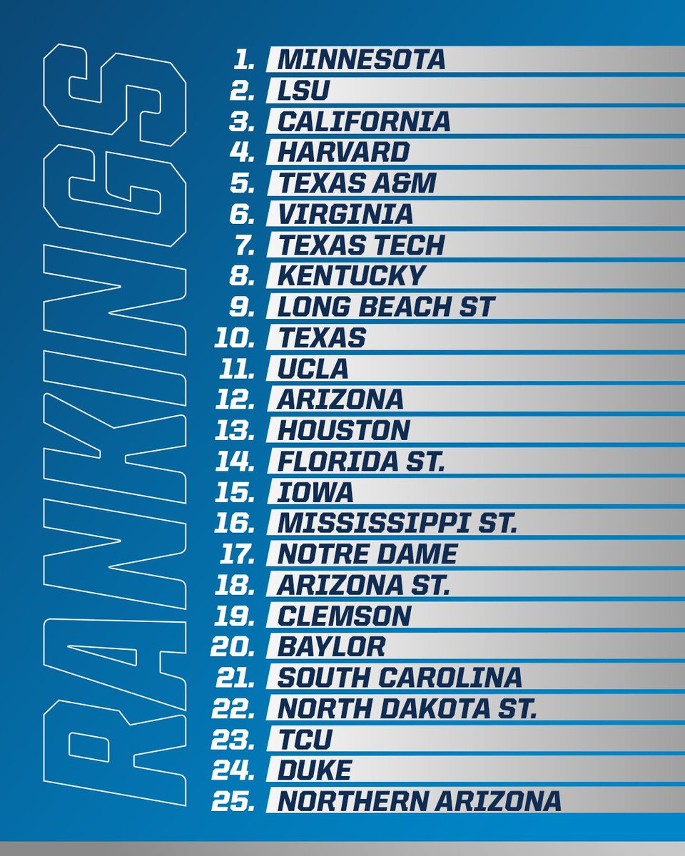 tik on Twitter "RT NCAATrackField The Gophers are starting strong in