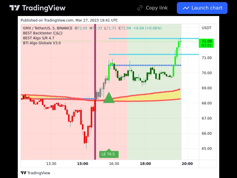 TradingView trade GMX 5 minutes 