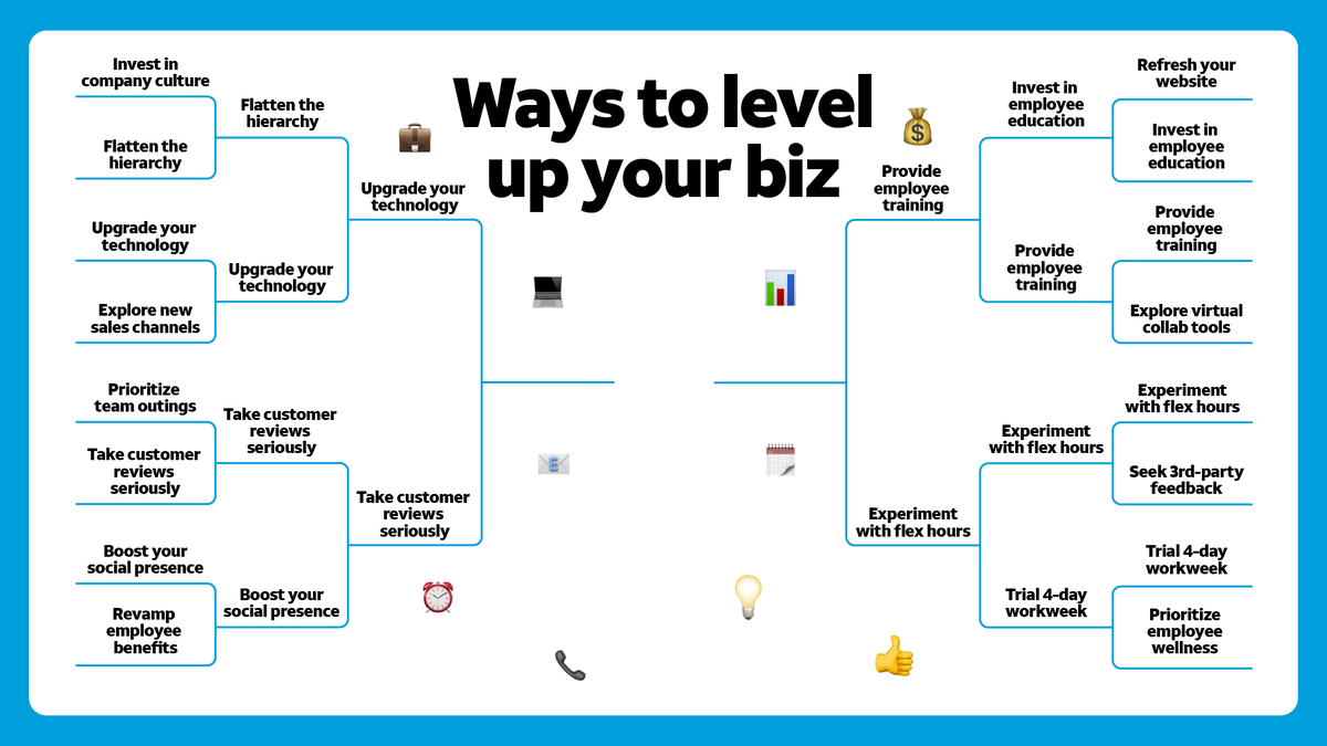 ATTBusiness's tweet photo. We've narrowed it down to the the Final 4 ways to #LevelUpYourBiz—vote below and stay tuned for the Championship round! 👇 

#BusinessGrowthStrategy #BusinessGrowthTips #GrowYourBiz https://t.co/0Vx8A1VLTQ