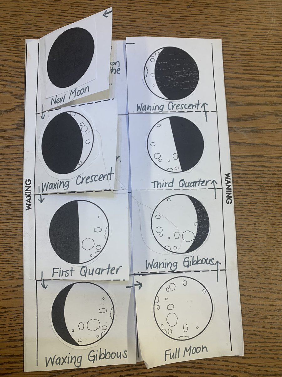 ESOL_Odyssey's tweet photo. We’re working hard this week to master the phases of the moon! #ESOLonFire @PGCPSESOL https://t.co/QuMv6UWyaB