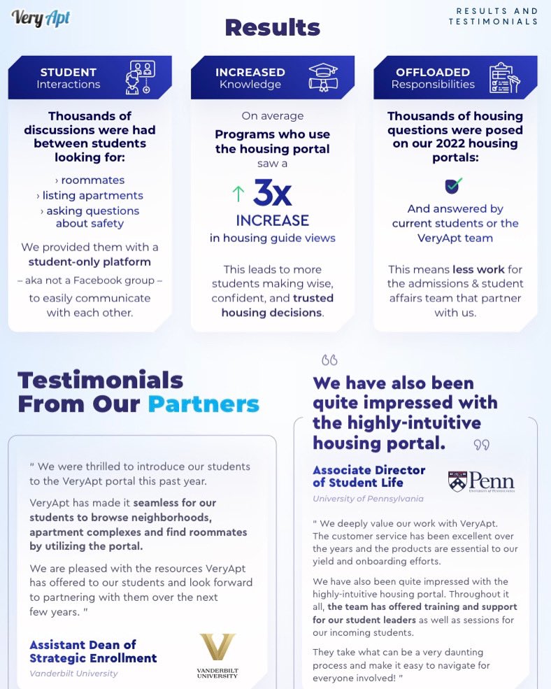 VeryAptCo's tweet photo. Don't just take our word for it take a look at these real results and testimonials from our partners after using the housing portal. https://t.co/v8b3uPomzV