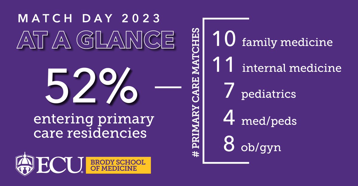ECU Brody School of Medicine tweet media