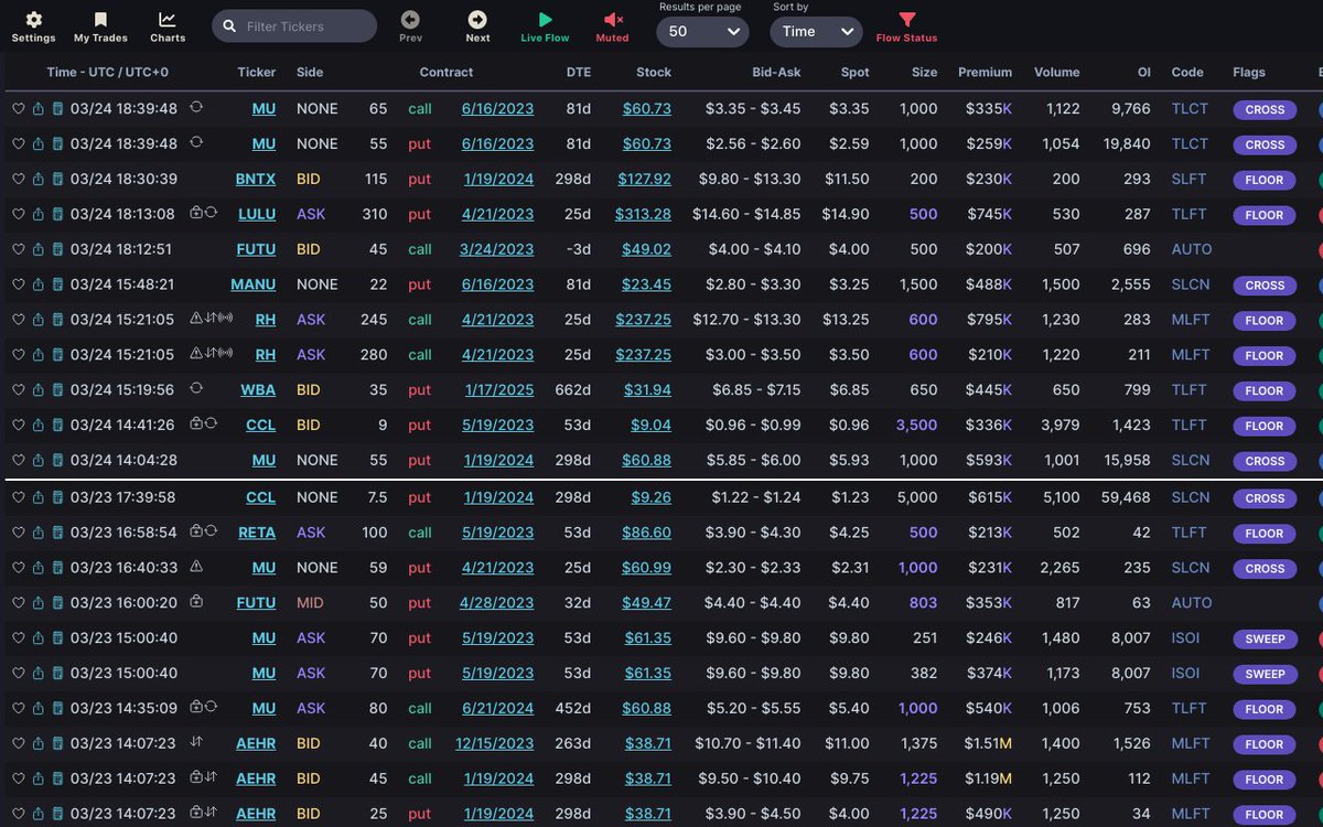 unusual_whales's tweet photo. Current earnings flow (15 min delayed): 

 Link (+ live flow): https://t.co/licQHT7eWr https://t.co/CRy4TvMhr8